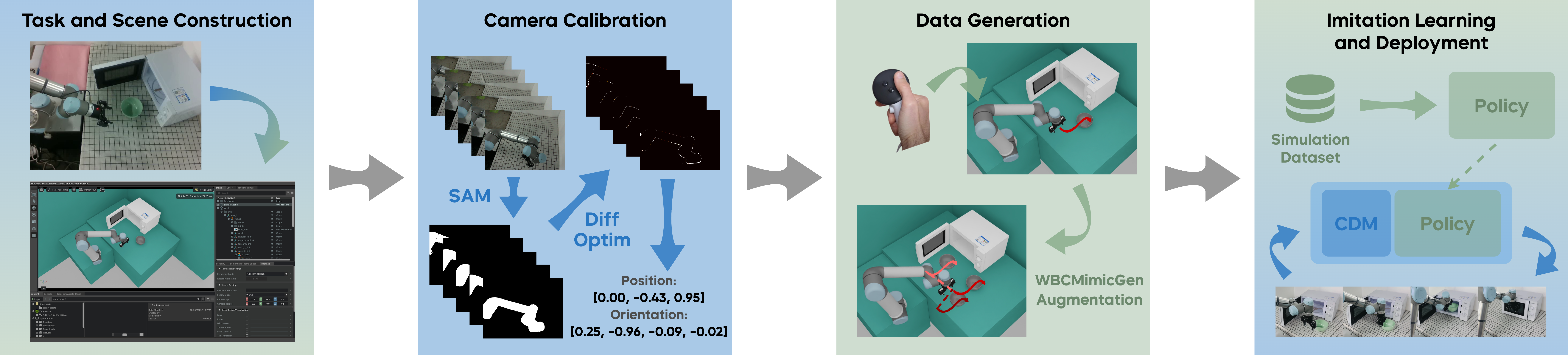 ManipAsInSim Pipeline Overview