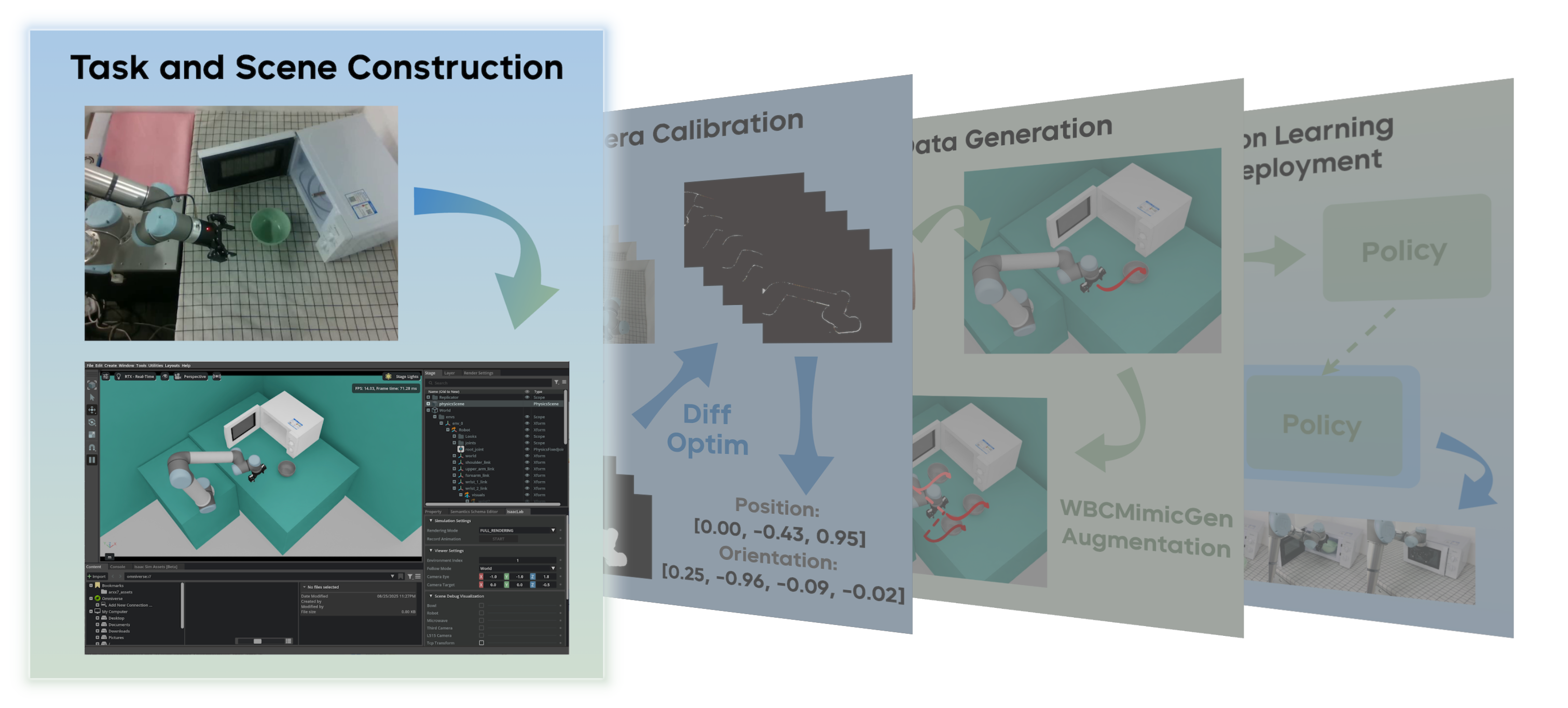ManipAsInSim Pipeline Overview