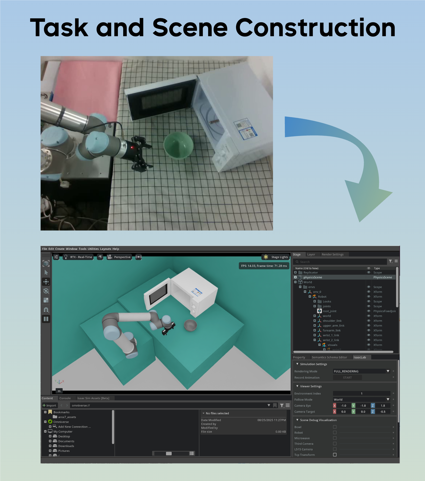 Stage 1: Task&Scene Construction
