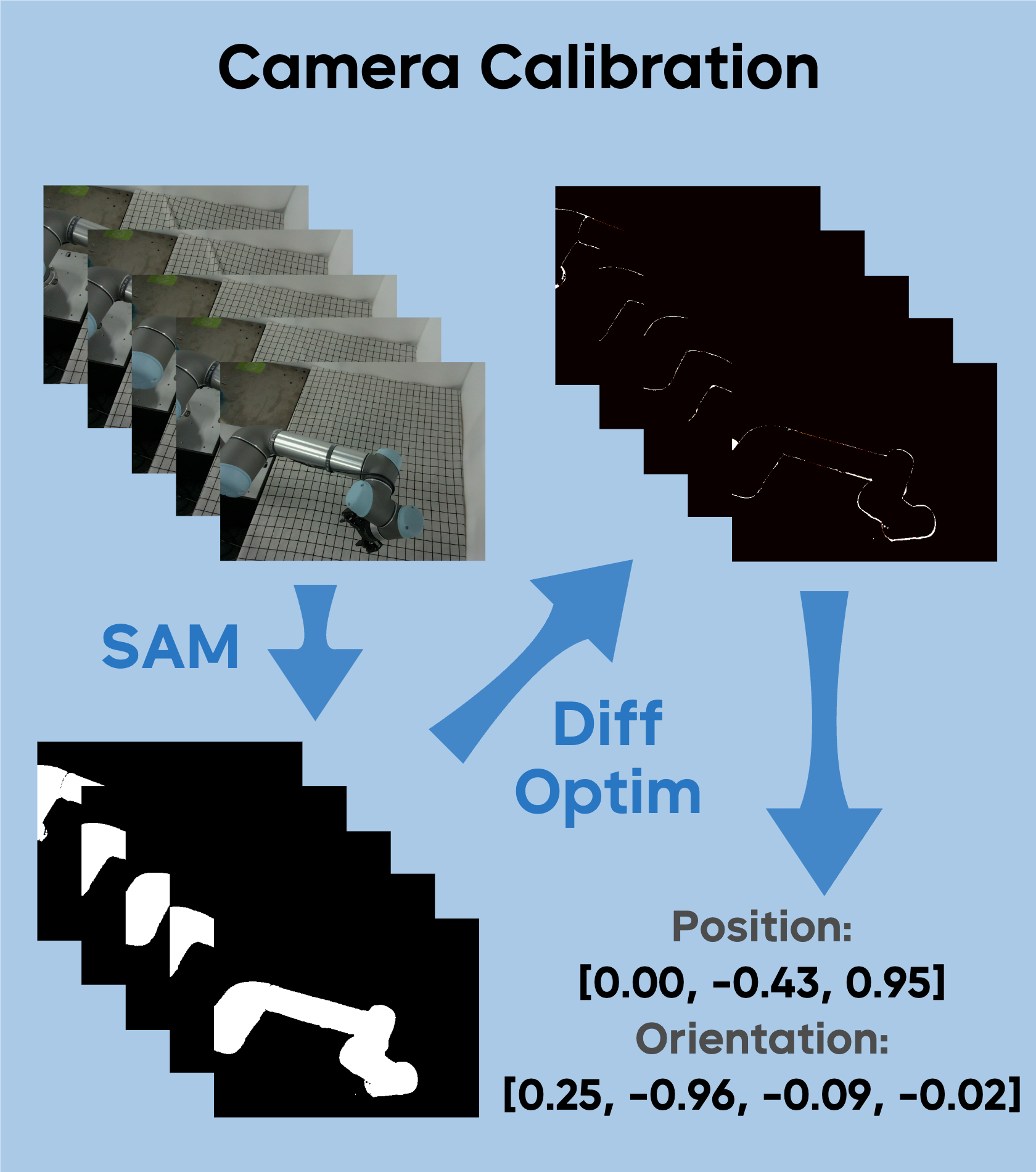 Stage 2: Camera Calibration