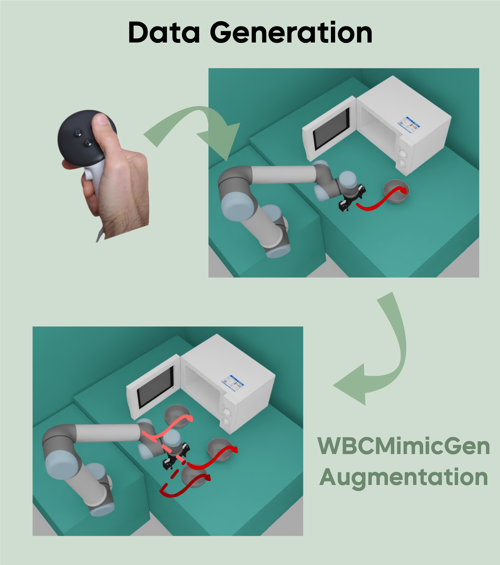 Stage 3: Data Generation
