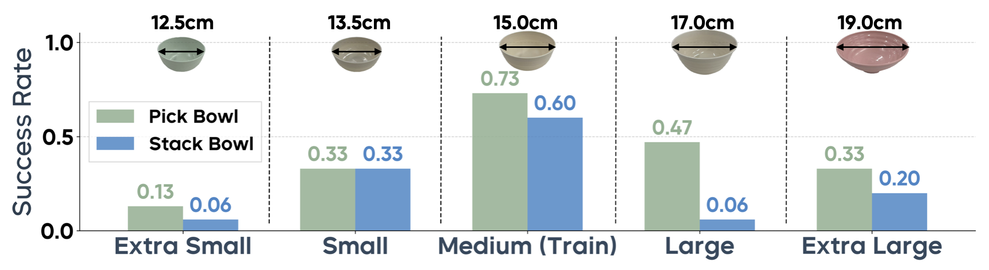 Success Rate Histogram