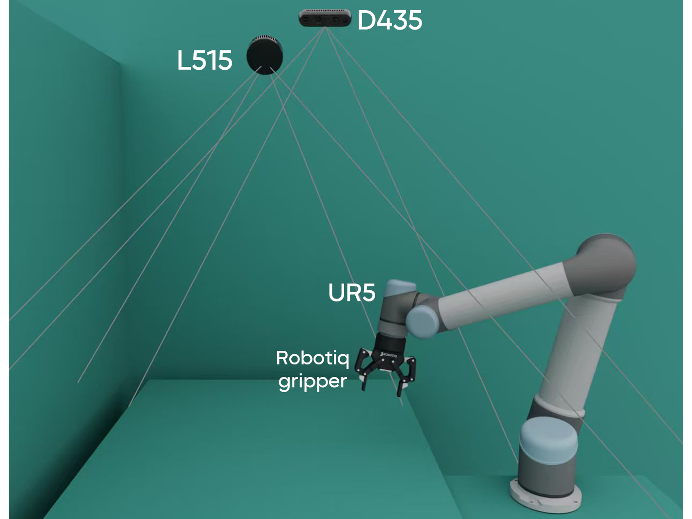 Overall setup (sim)